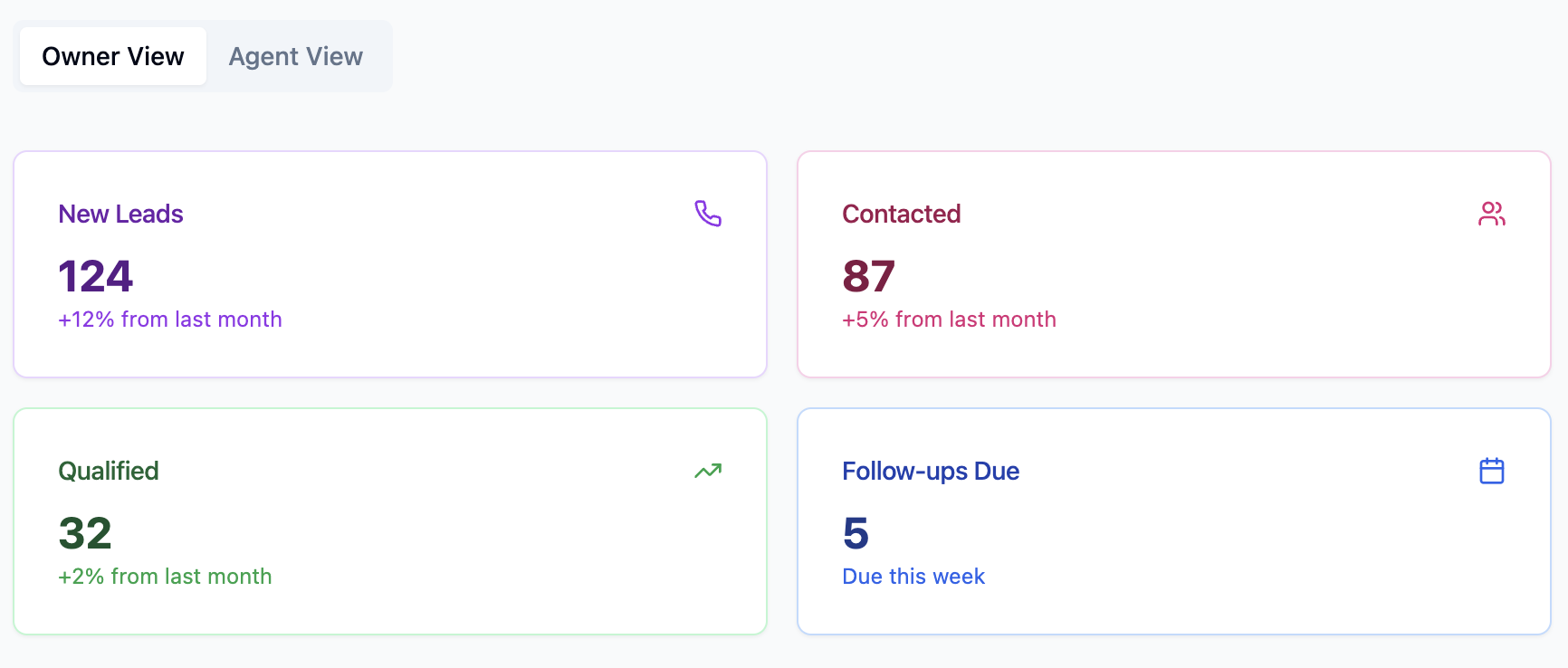 Glue Sky CRM interface, showing how leads generated from an agent's bio can be managed and nurtured.